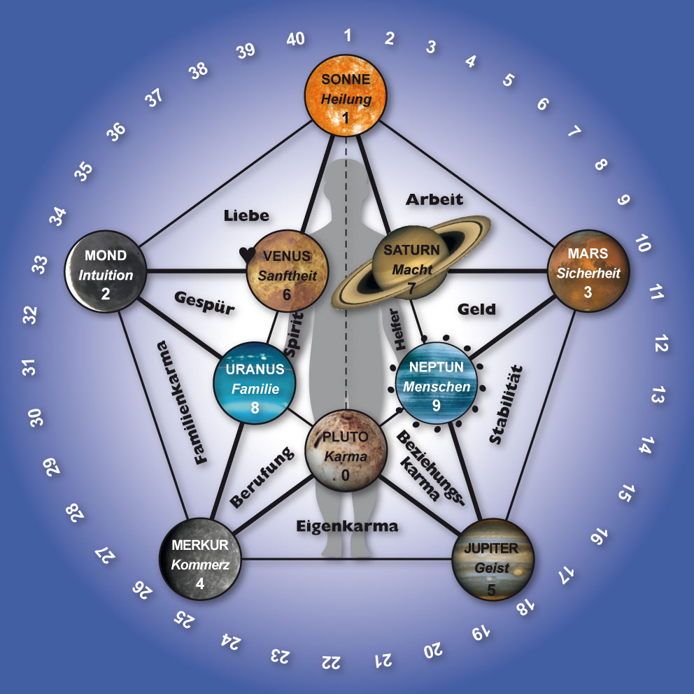 Planetencode