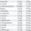 Vita - Aminosäuren & Proteine (120g) – Bild 3