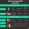 Omega 3 Algenöl (60 Kapseln) – Bild 5