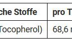 Vitamin E Tropfen - vegan (100 IE pro Tropfen 30 ml) – Bild 4