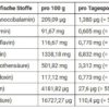 Vitamin B/B12 Kapseln - vegane Tabs (120 vegane Kapseln à 230 mg) – Bild 2