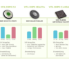 vita chip 2.0® - Mit der Kraft der Bioresonanz – Bild 4