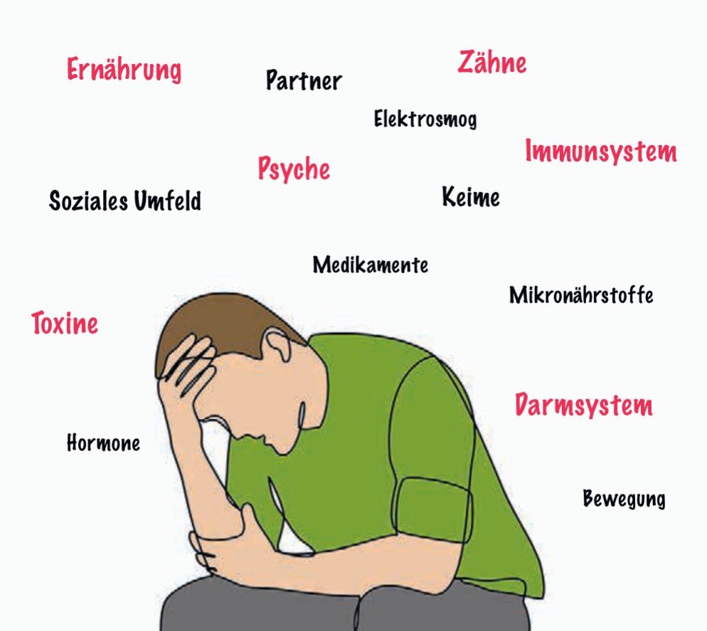 KörperEbenen-MetAnalyse – Bild 4